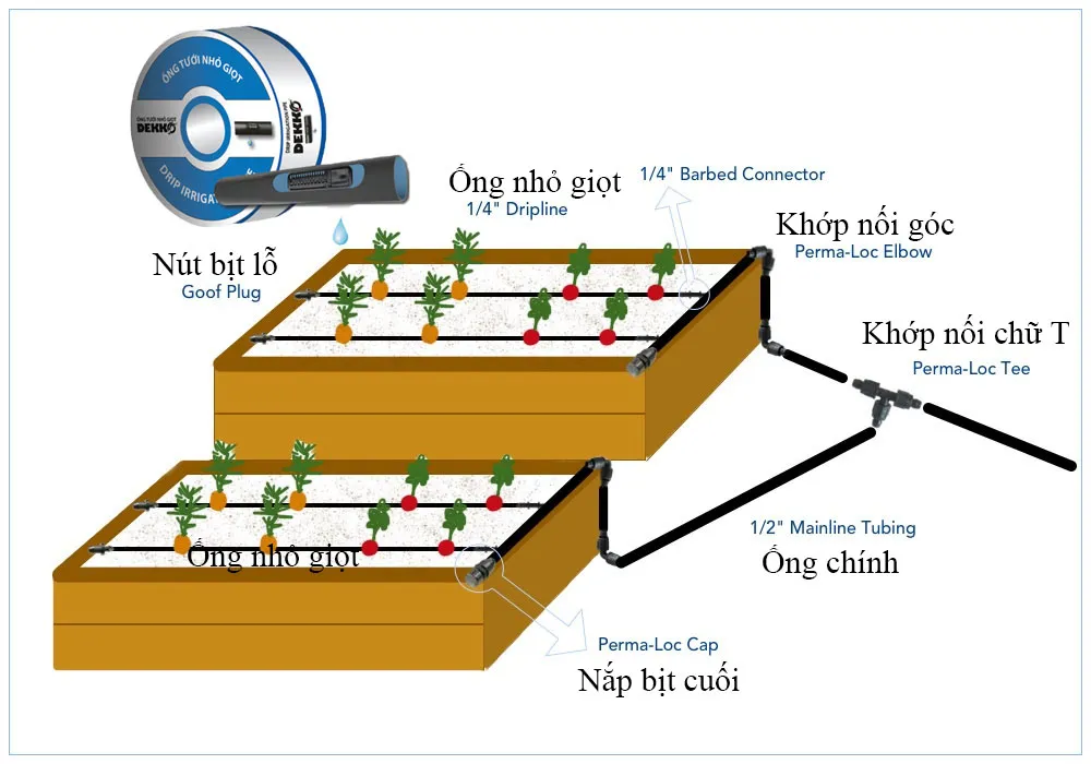 hệ thống tưới nhỏ giọt bị tắc nghẽn