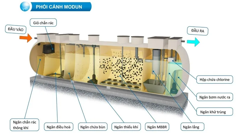 5 Mô hình hệ thống xử lý nước thải gia đình phổ biến hiện nay