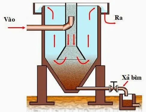 hệ thống xử lý chất thải trong chăn nuôi lợn