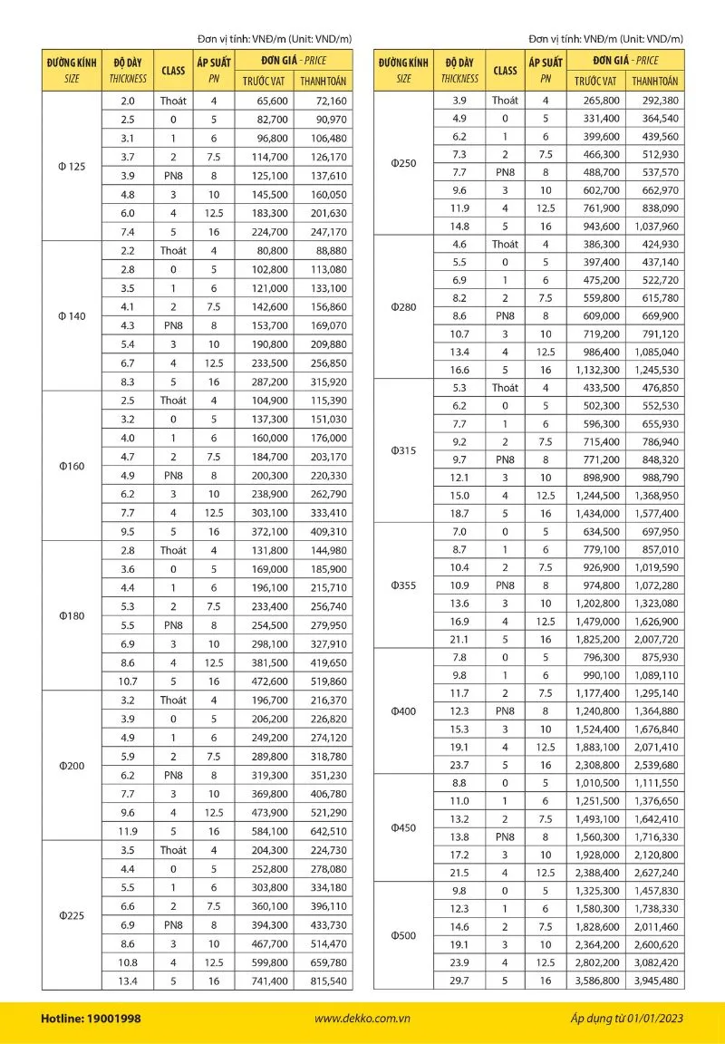Bảng giá ống nhựa PVC Dekko giá rẻ mới nhất 2023