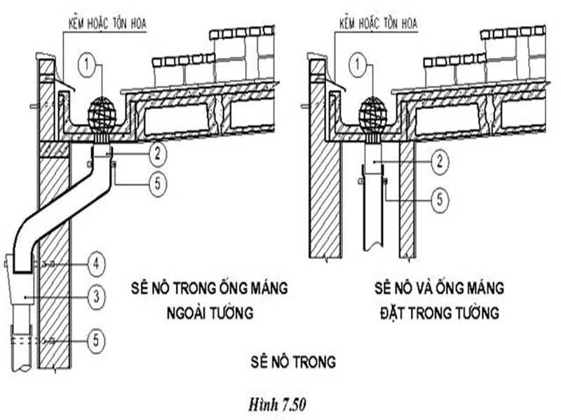 Sơ đồ nguyên lý cấp thoát nước nhà cao tầng: Vai trò, đặc điểm