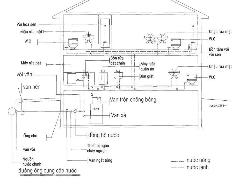 Sơ đồ lắp đường nước nóng lạnh | Hướng dẫn lắp đặt chi tiết
