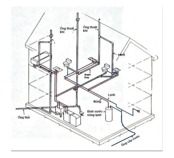 Sơ đồ đường ống cấp thoát nước dân dụng (Nguồn: Sưu tầm)
