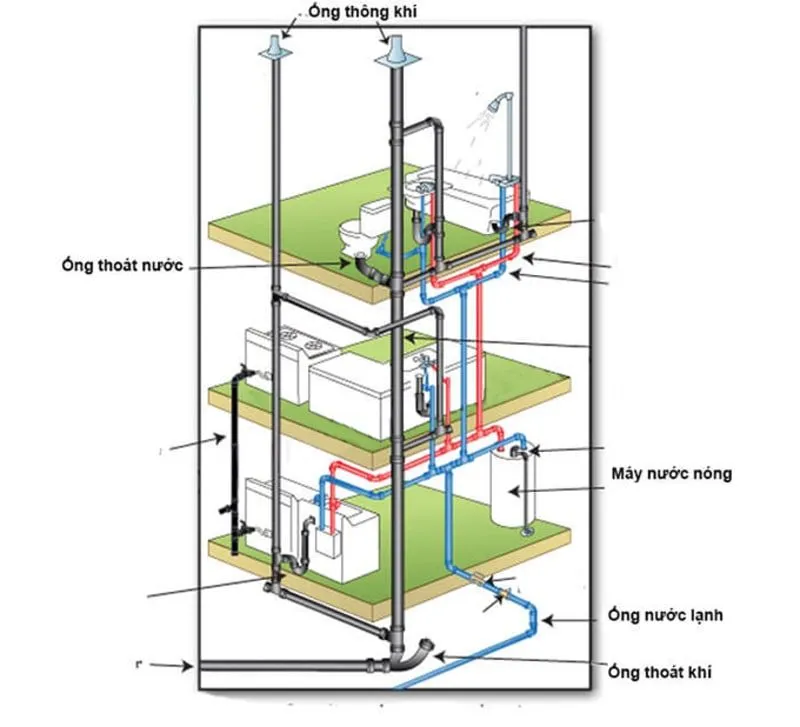 5 thiết kế sơ đồ đường nước trong nhà (Cập nhật mới nhất 2025)
