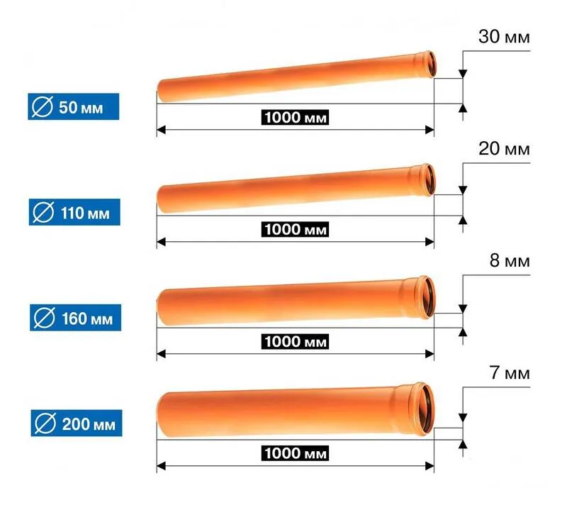 Đảm bảo độ dốc đạt khoảng 2% đến 4% chiều dài đường ống (Nguồn: Sưu tầm)