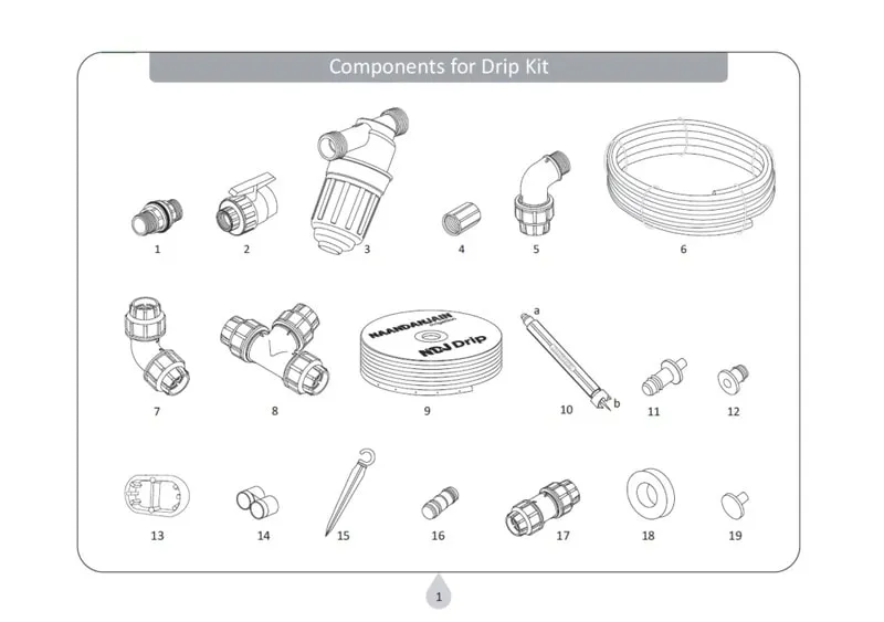 Các thiết bị của hệ thống tưới nước nhỏ giọt (Nguồn: Sưu tầm)