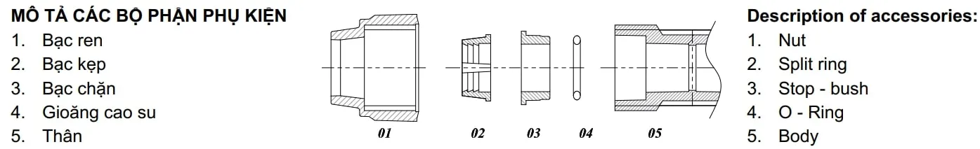 Phụ kiện siết gioăng bao gồm 5 thành phần